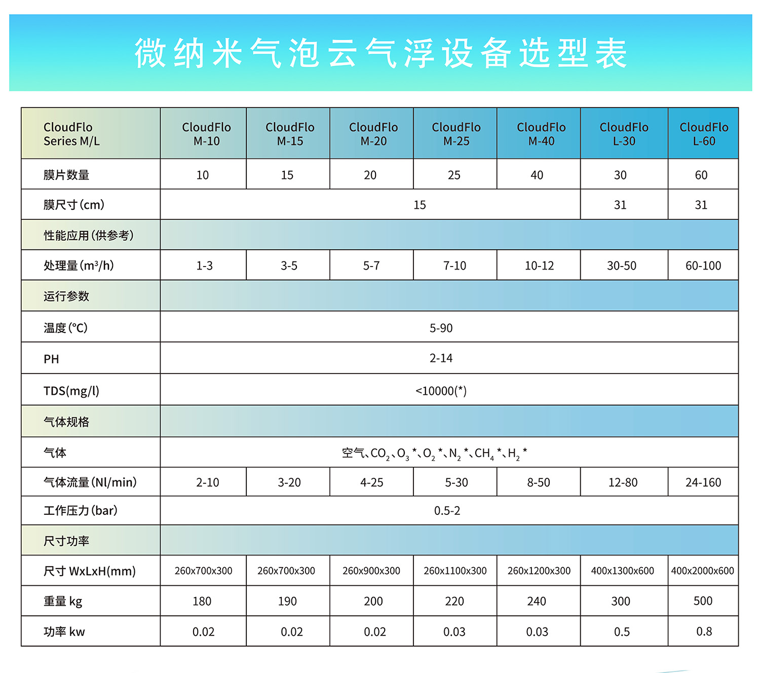 1氣泡發生器-2.jpg